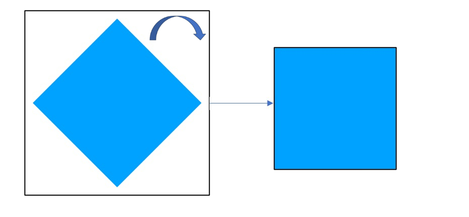 Rotate Example